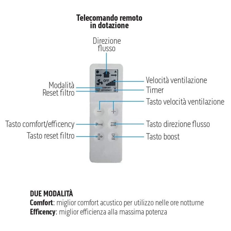 Ventilazione Meccanica Controllata Olimpia Splendid Sitali SF 150 S1