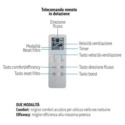 Ventilazione Meccanica Controllata Olimpia Splendid Sitali SF 150 S1